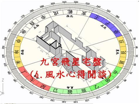 房子風水|【2024室內風水佈局】家居風水擺設佈局 & 風水禁。